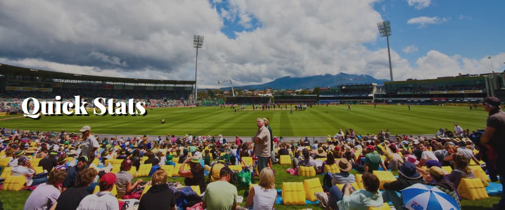 An Introduction to Blundstone Arena Visiting Australia